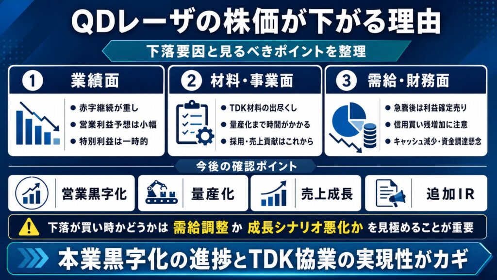 QDレーザの株価はなぜ下がる?