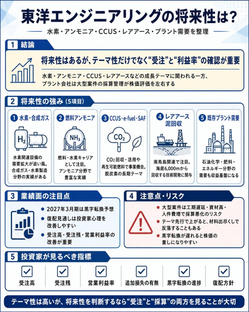 東洋エンジニアリングの将来性は？