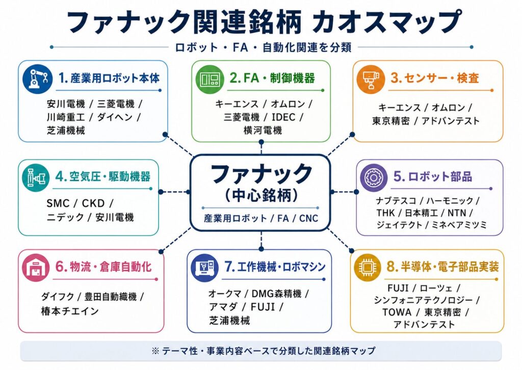 ファナック関連銘柄のカオスマップ