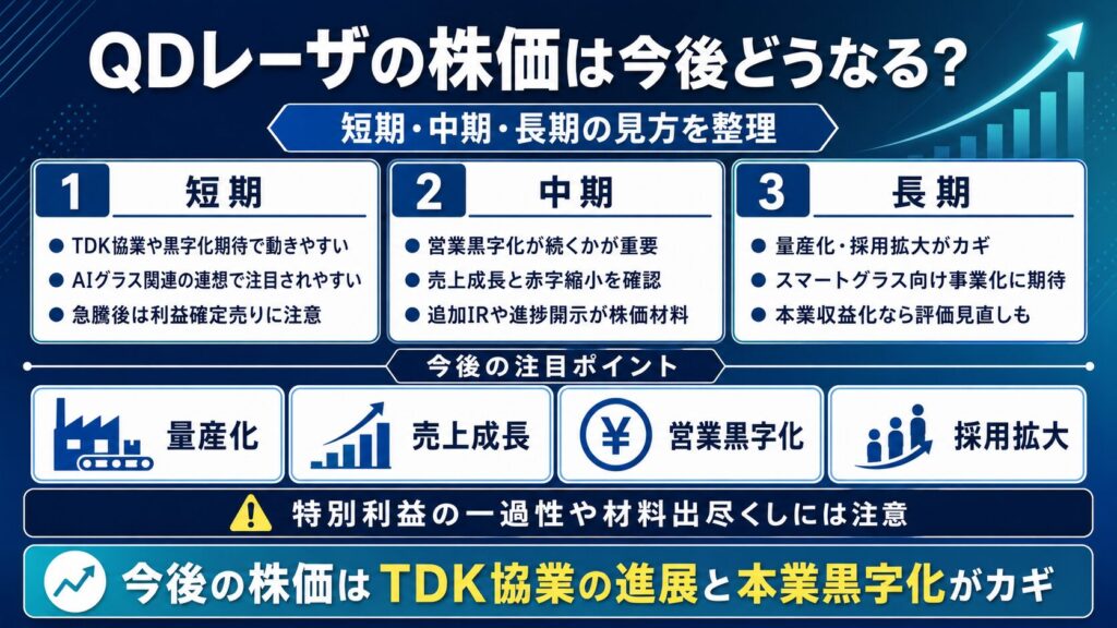 QDレーザの株価は今後どうなる?