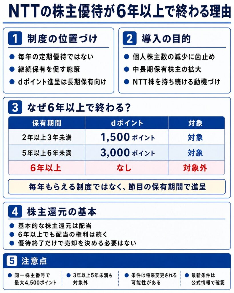 NTTの株主優待が6年以上で終わる理由