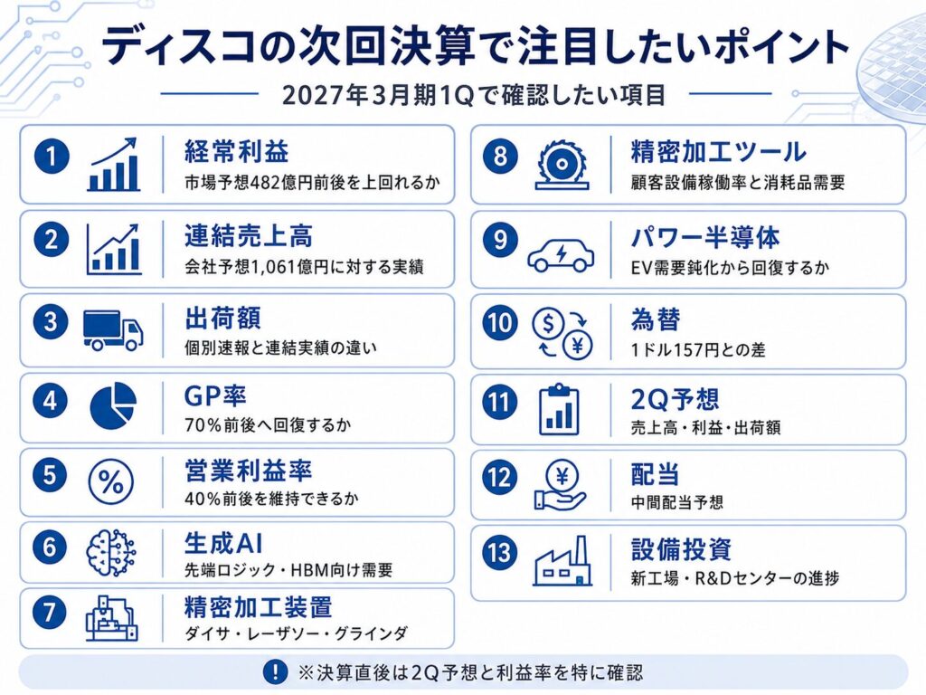 ディスコの次回決算で注目したいポイント