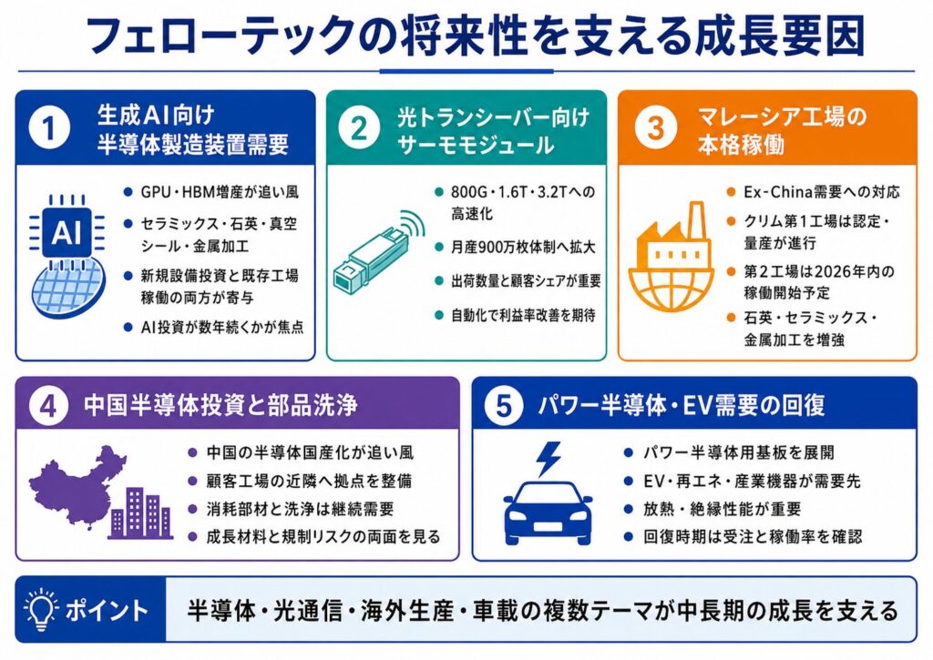 フェローテックの将来性を支える成長要因