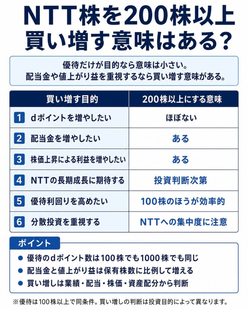 NTT株を200株以上買い増す意味はある?
