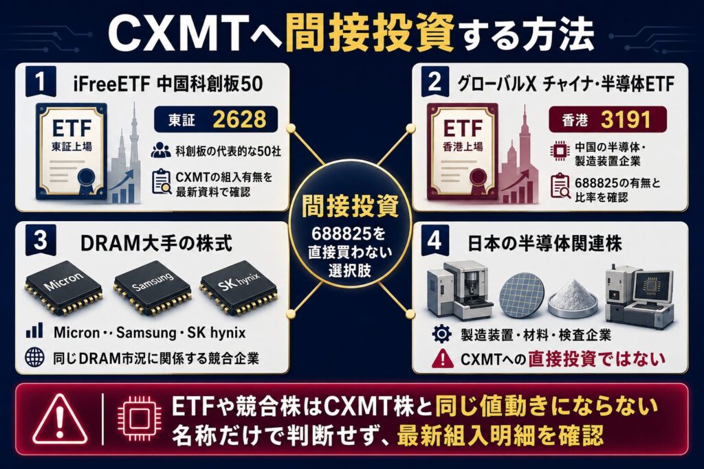 CXMTへ間接投資する方法