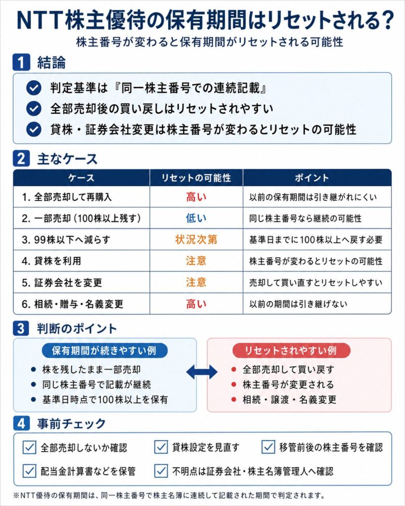 NTT株主優待の保有期間は株主番号が変わるとリセットされる