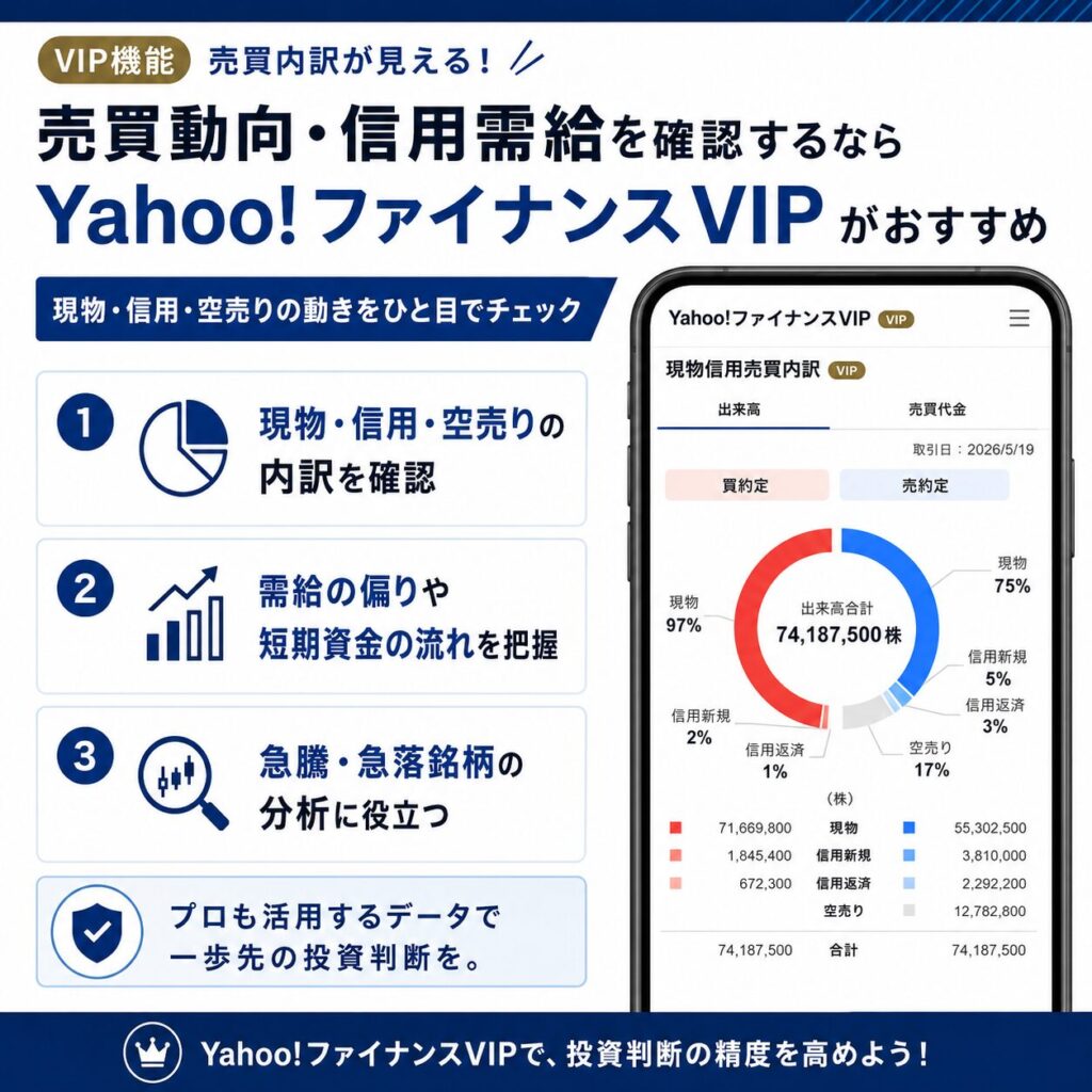 信用需給・売買動向を確認するならYahoo!ファイナンスVIPがおすすめ