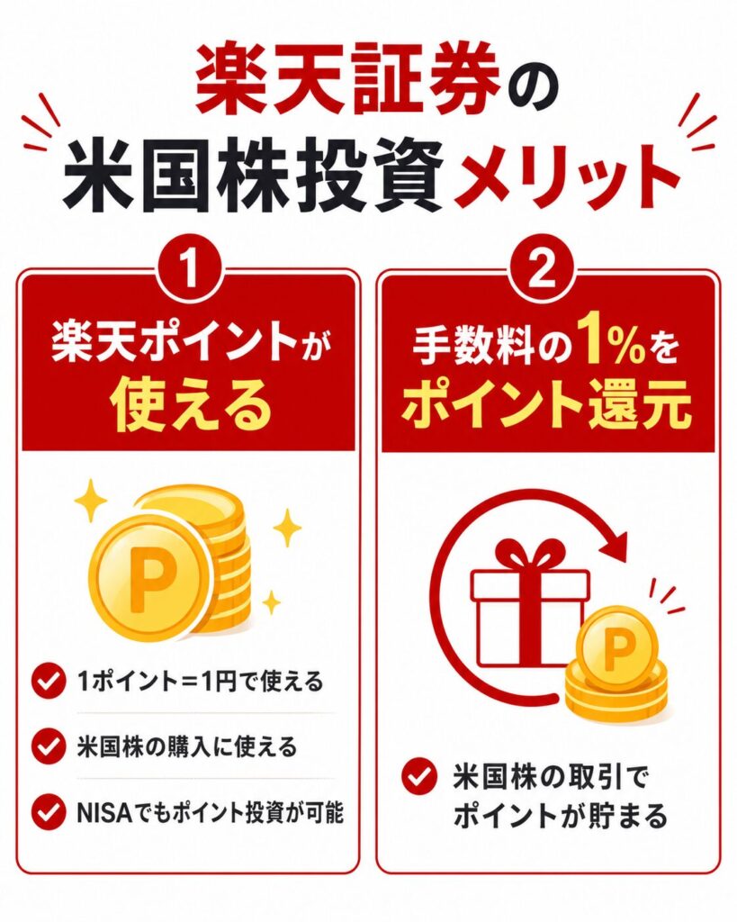 楽天証券の米国株投資のメリット