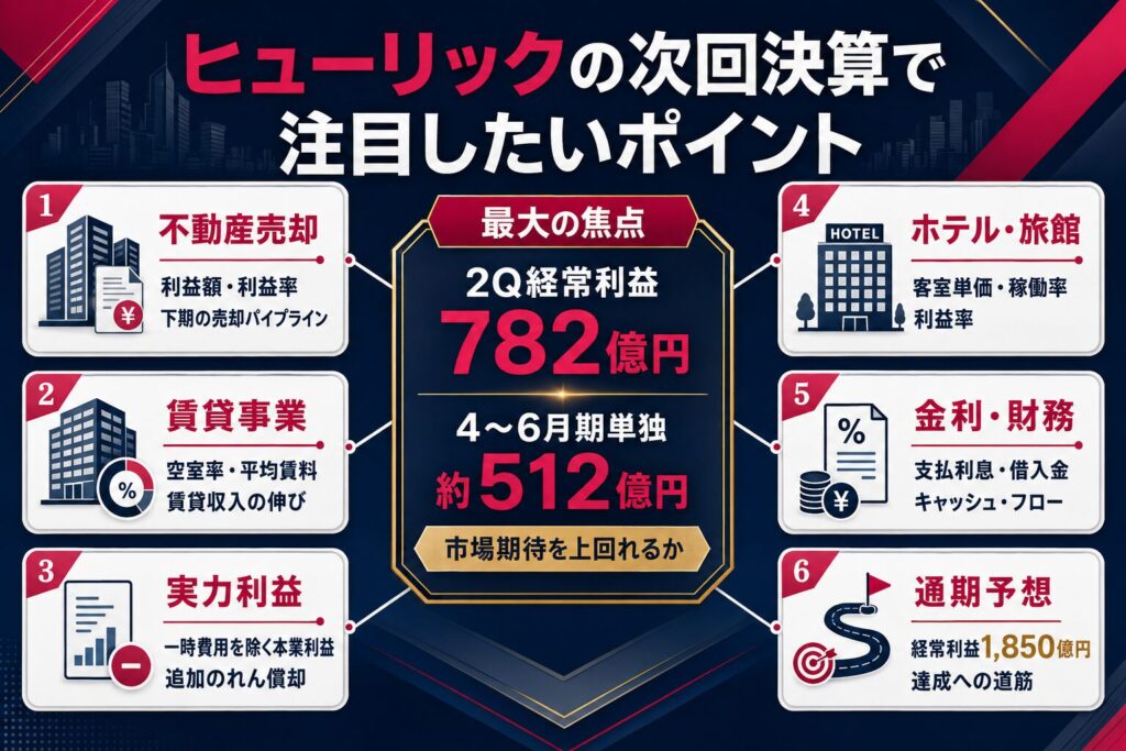 ヒューリックの次回決算で注目したいポイント
