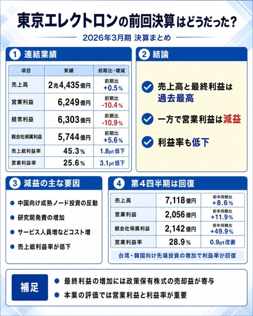 東京エレクトロンの前回決算はどうだった?