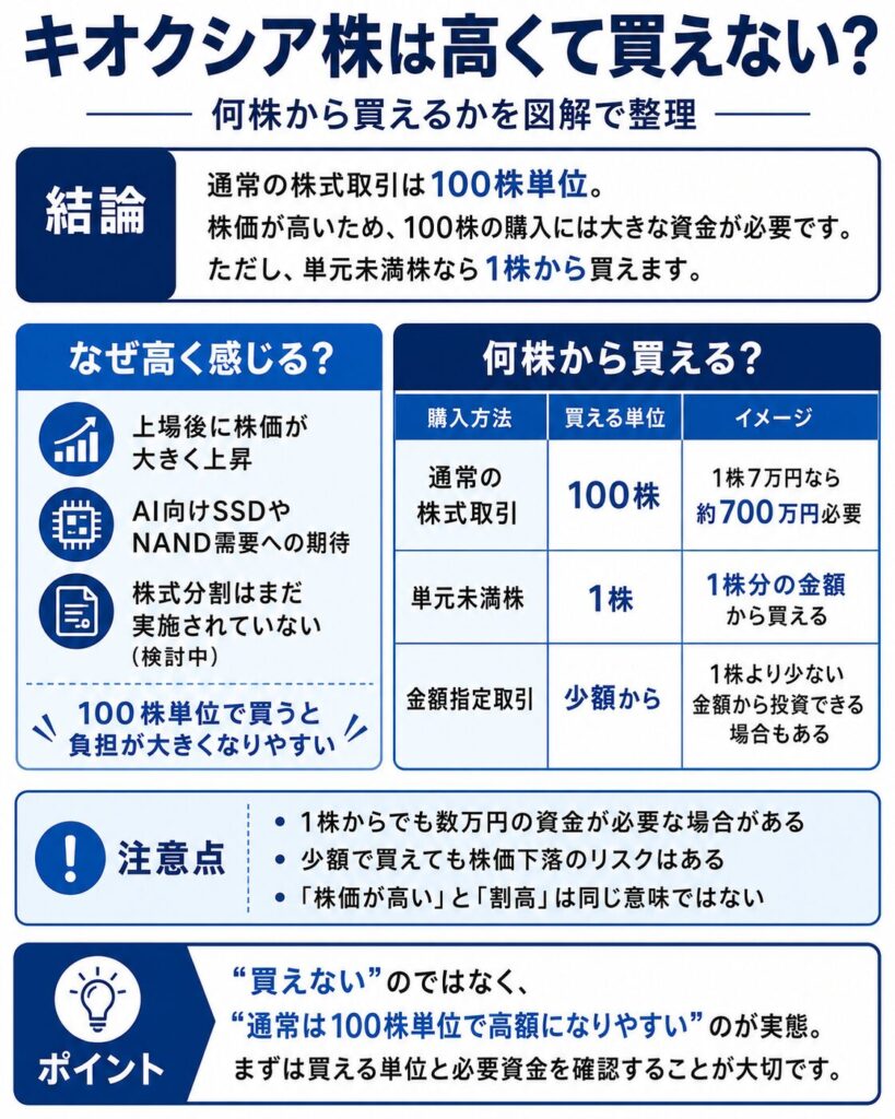 キオクシア株は高くて買えない？