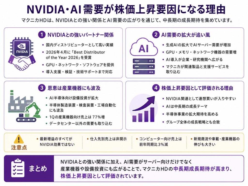 NVIDIA・AI需要が株価上昇要因になる理由