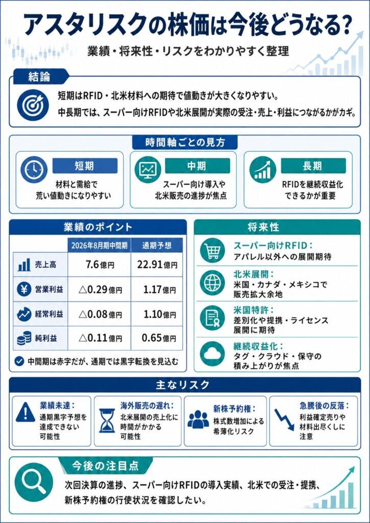 アスタリスクの株価は今後どうなる?