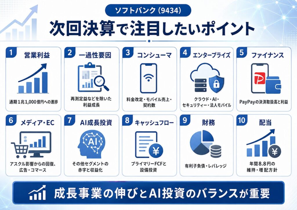 次回決算で注目したいポイント