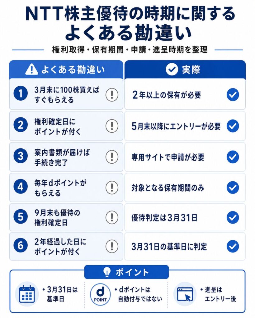 NTT株主優待の時期に関するよくある勘違い