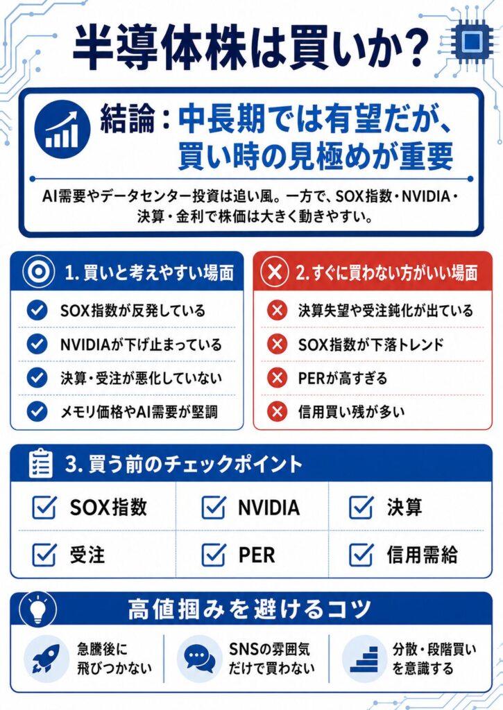 半導体株は買いか？