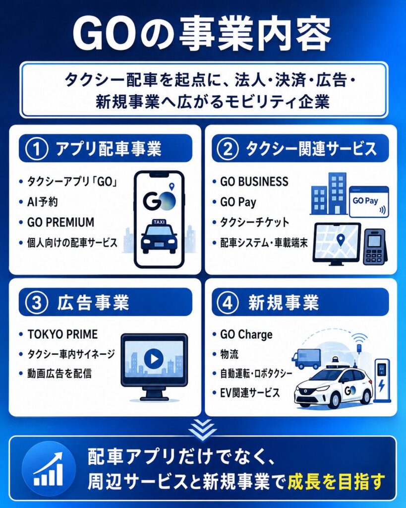 GO(581A)は何の会社?