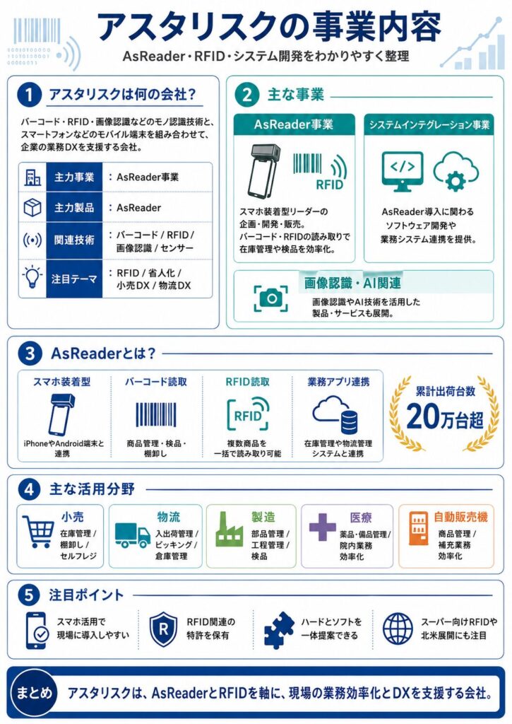 アスタリスクは何の会社？