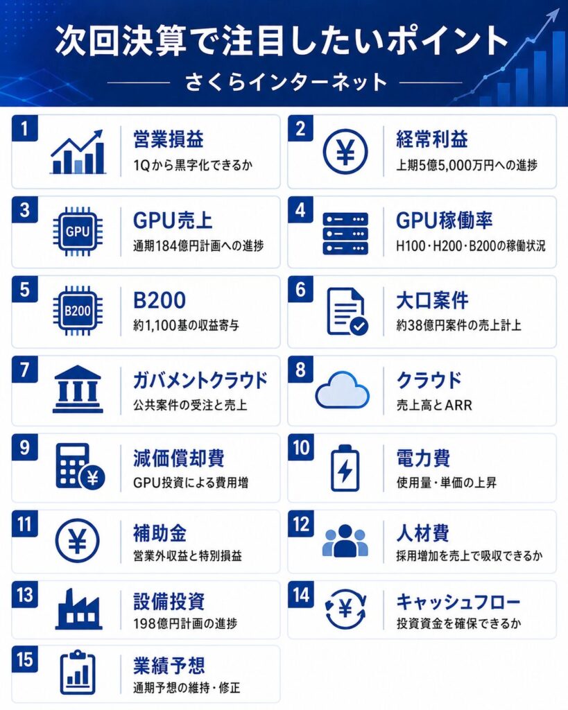 さくらインターネットの次回決算で注目したいポイント