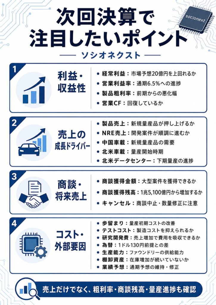 次回決算で注目したいポイント
