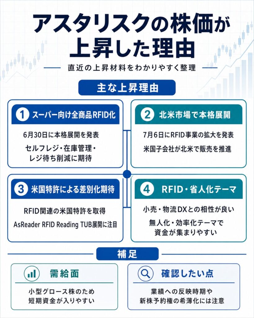 アスタリスクの株価が急騰した理由