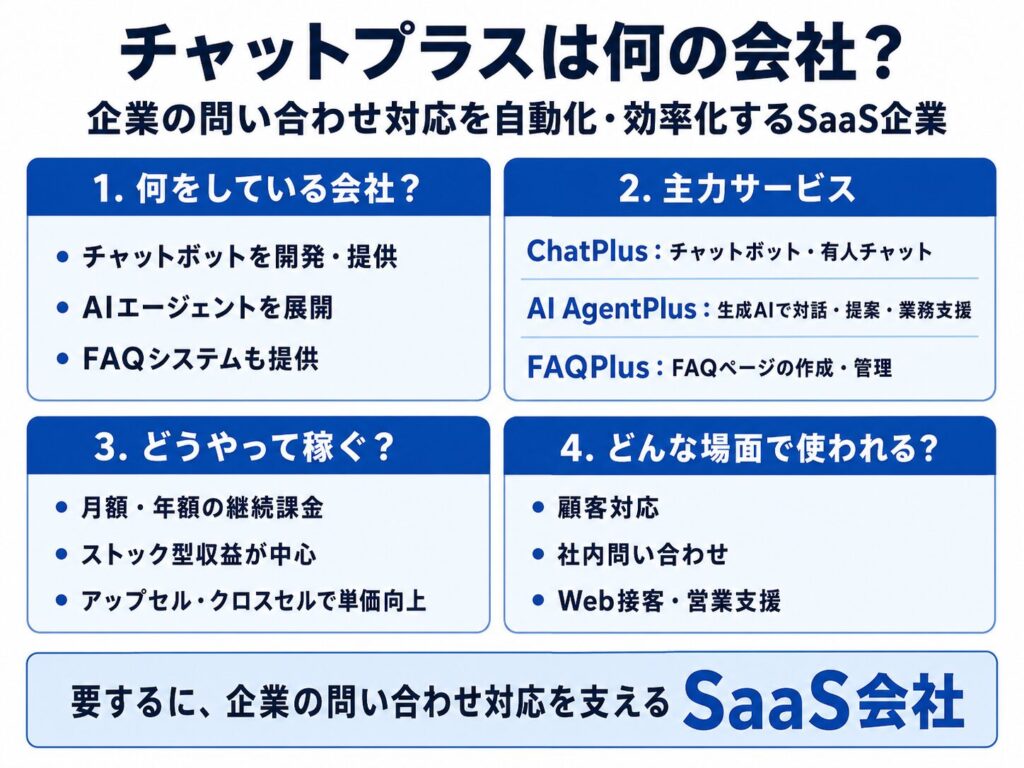 チャットプラスは何の会社?