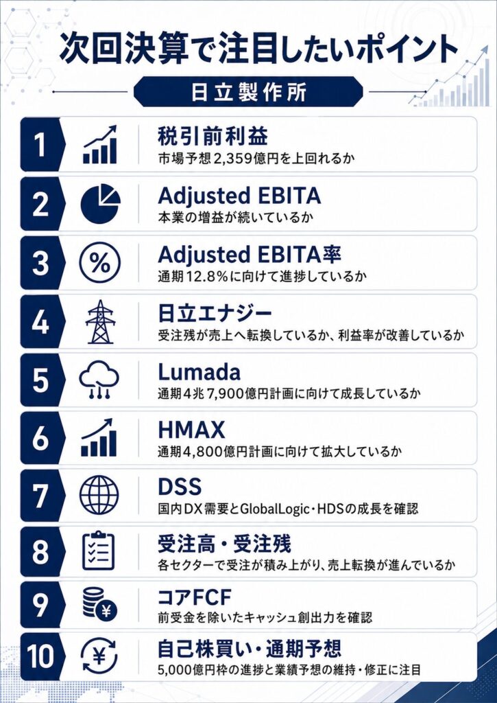 日立製作所の次回決算で注目したいポイント