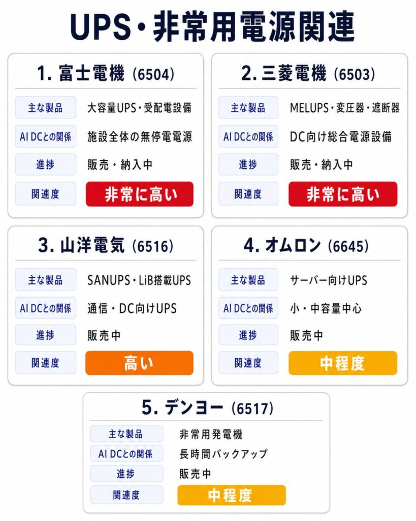 UPS・非常用電源関連銘柄