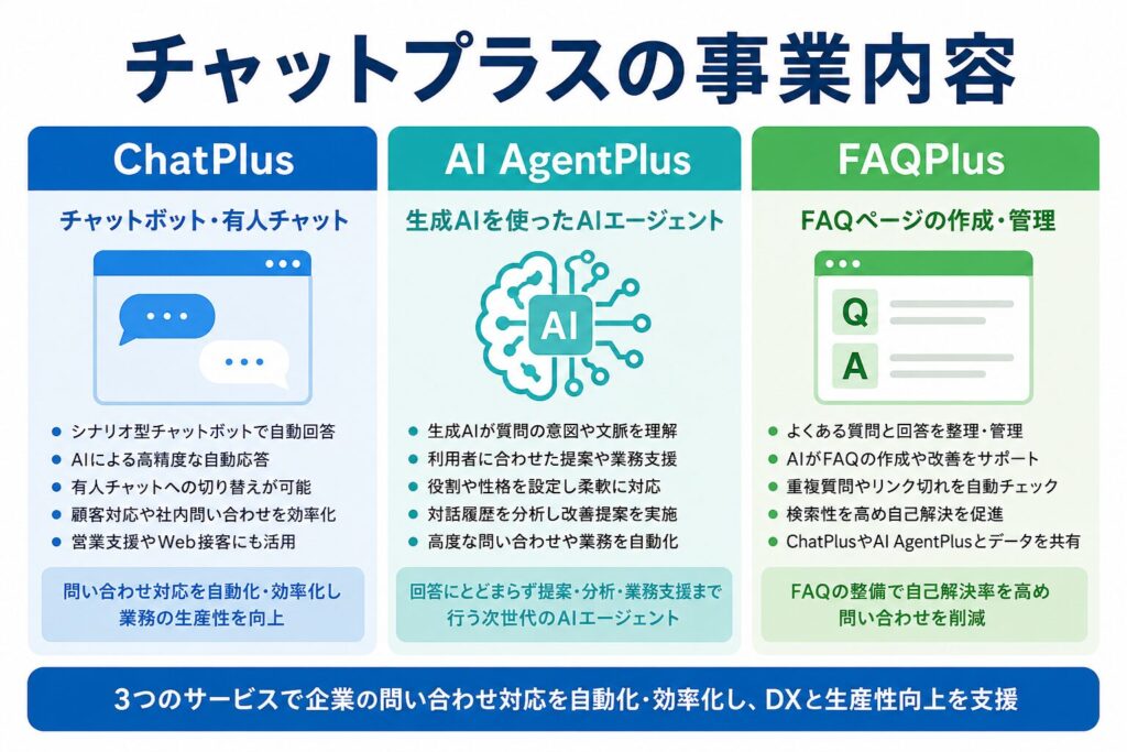 チャットプラスの事業内容は3つ