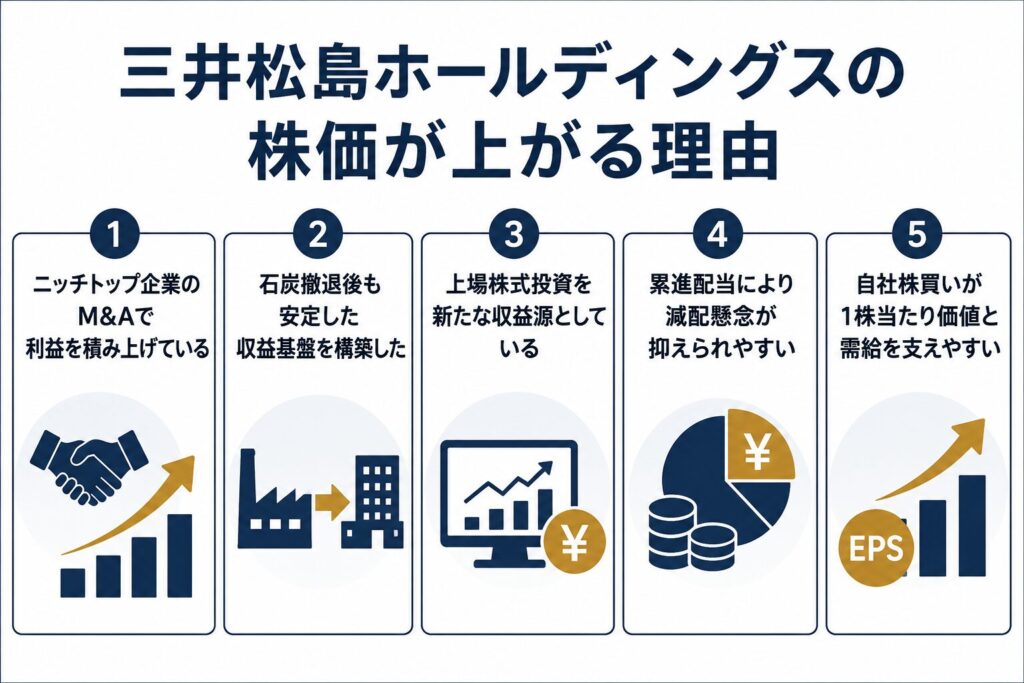 三井松島ホールディングスの株価が上がる5つの理由