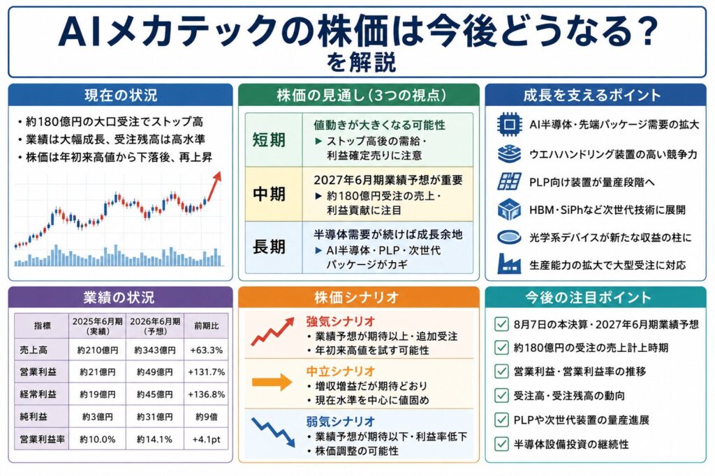 AIメカテックの株価は今後どうなる？