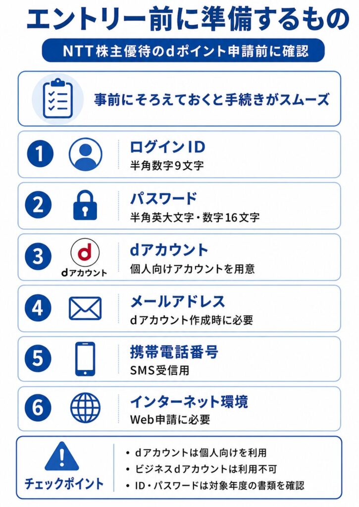 NTT株主優待のエントリー前に準備するもの