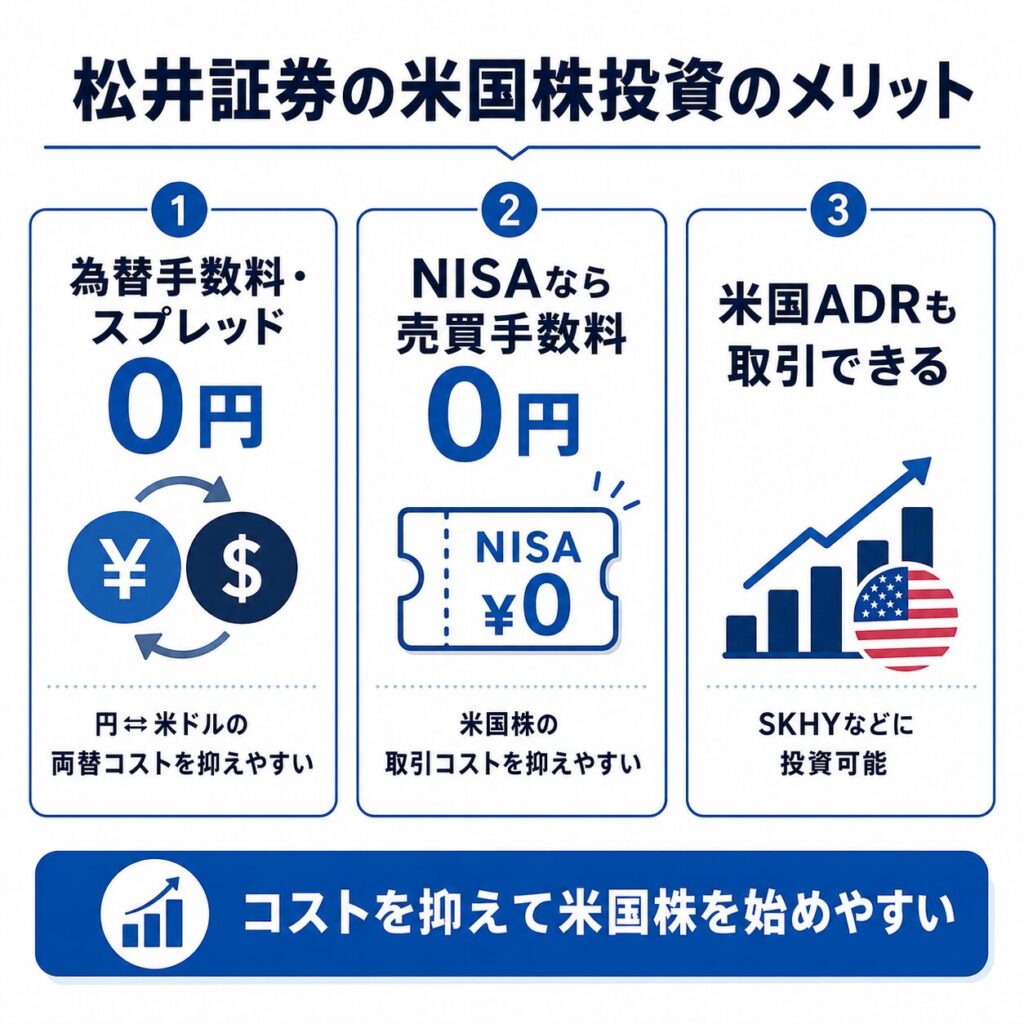 松井証券の米国株投資のメリット