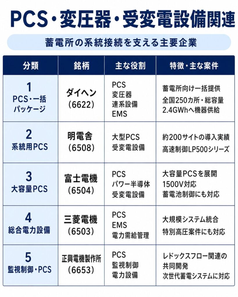 PCS・変圧器・受変電設備関連