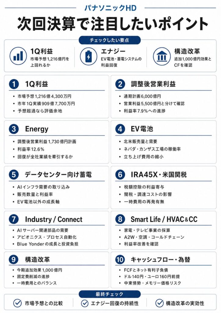 パナソニックHDの次回決算で注目したいポイント