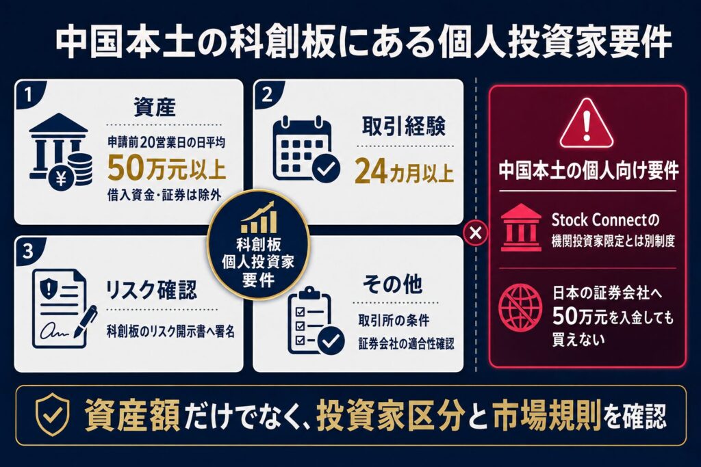 中国本土の科創板にある個人投資家要件