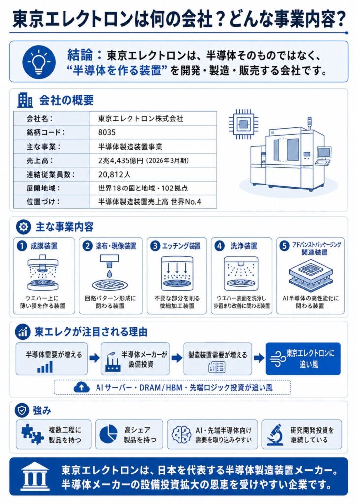 東京エレクトロンは何の会社?どんな会社?