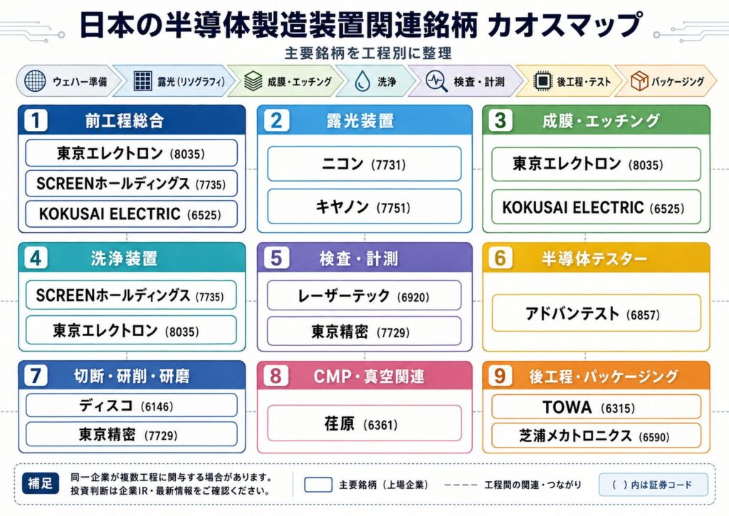 日本株の半導体製造装置関連銘柄