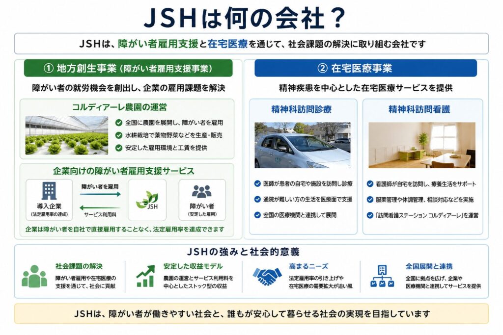 JSHは何の会社なのか