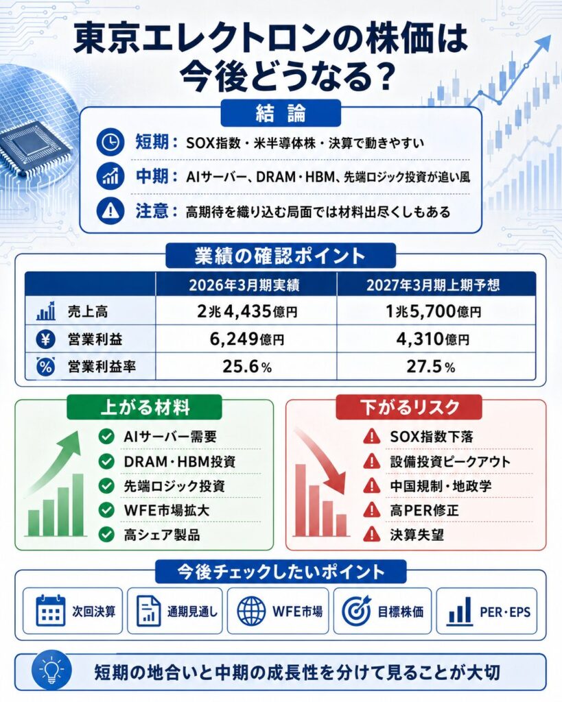 東京エレクトロンの株価は今後どうなる?