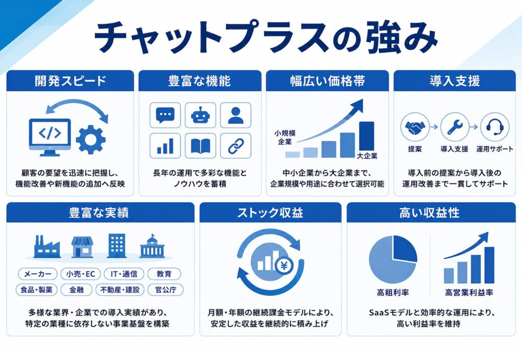 チャットプラスの強み