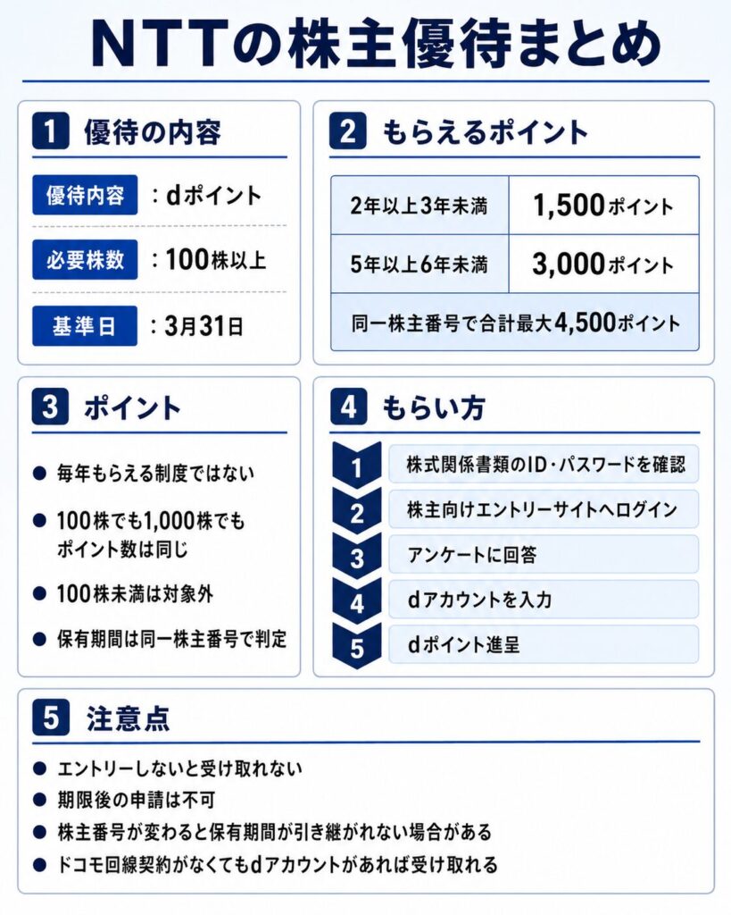 NTTの株主優待まとめ