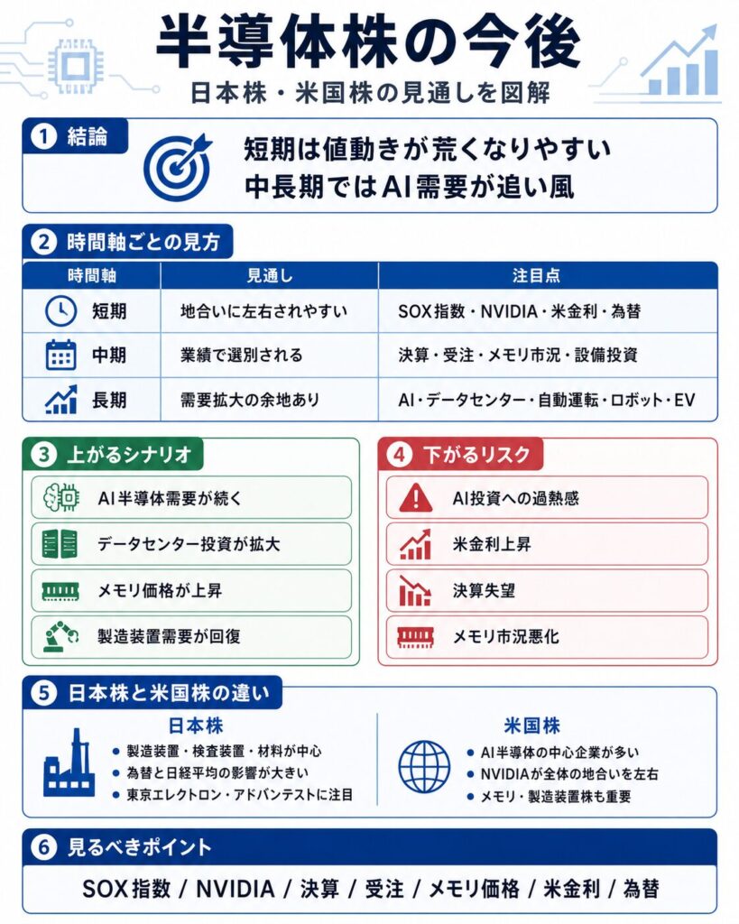 半導体株は今後どうなる?