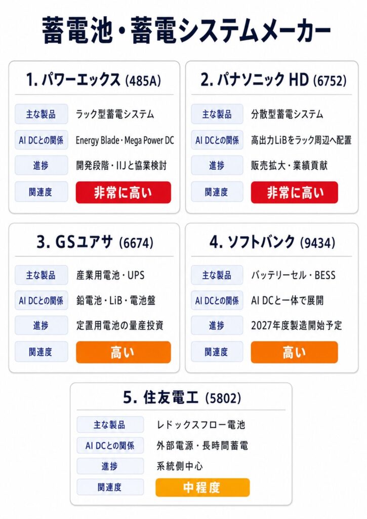 蓄電池・蓄電システムメーカー