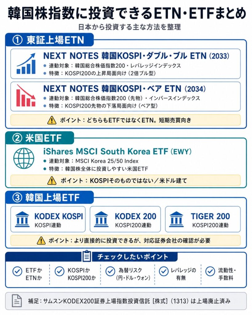 KOSPI関連ETN・ETFまとめ