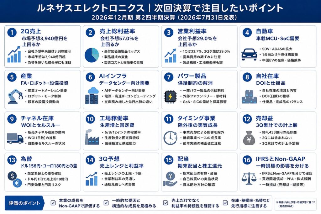 ルネサスエレクトロニクスの次回決算で注目したいポイント