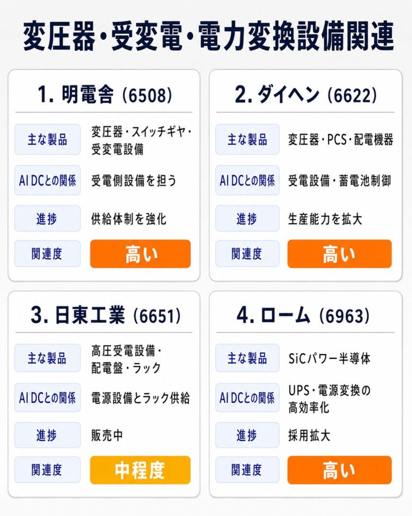 変圧器・受変電・電力変換設備関連