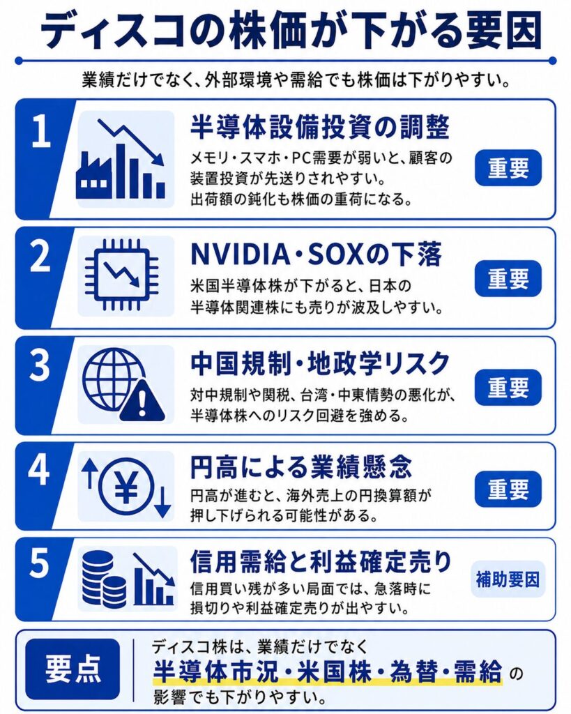 ディスコの株価が下がる要因