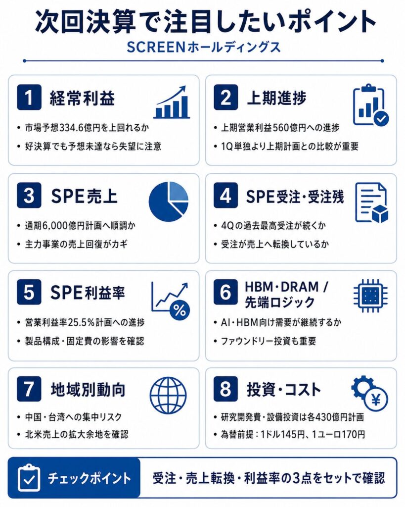 SCREENホールディングスの次回決算で注目したいポイント