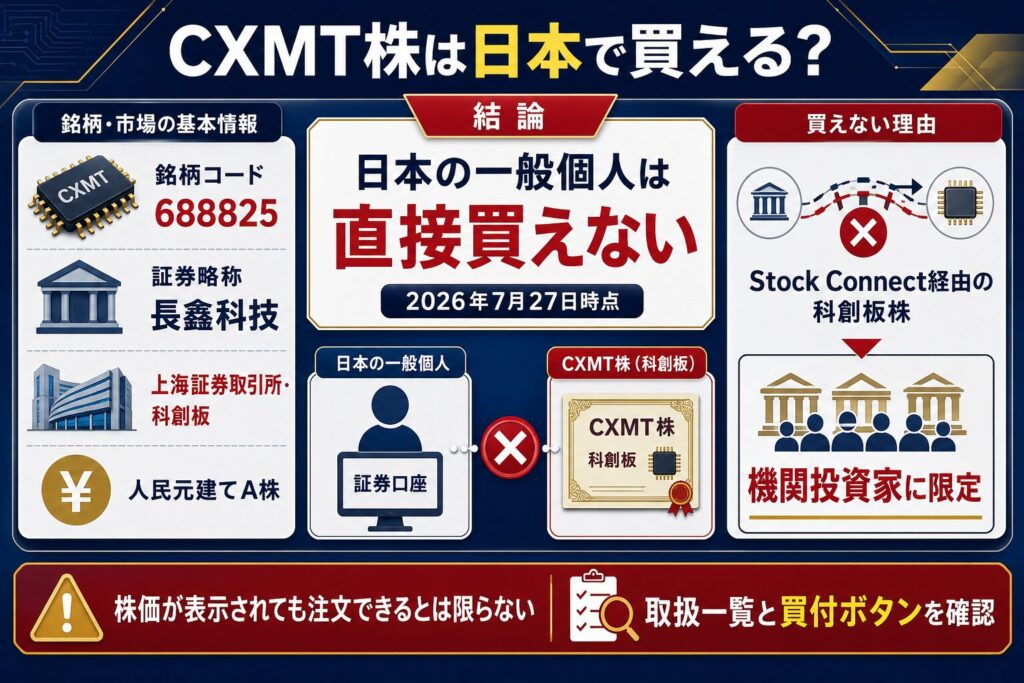 CXMT株は日本で買える?